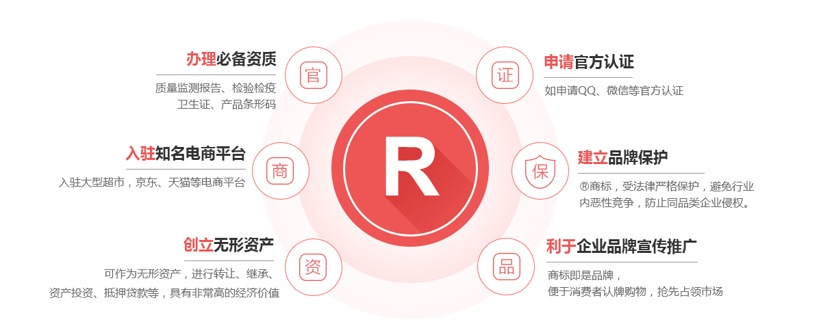 龙沙商标注册的作用